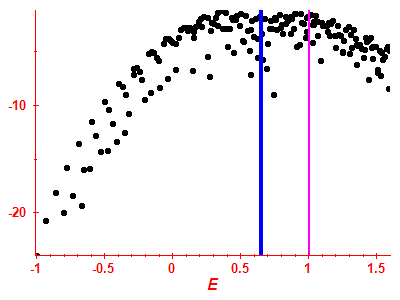 Strength function log